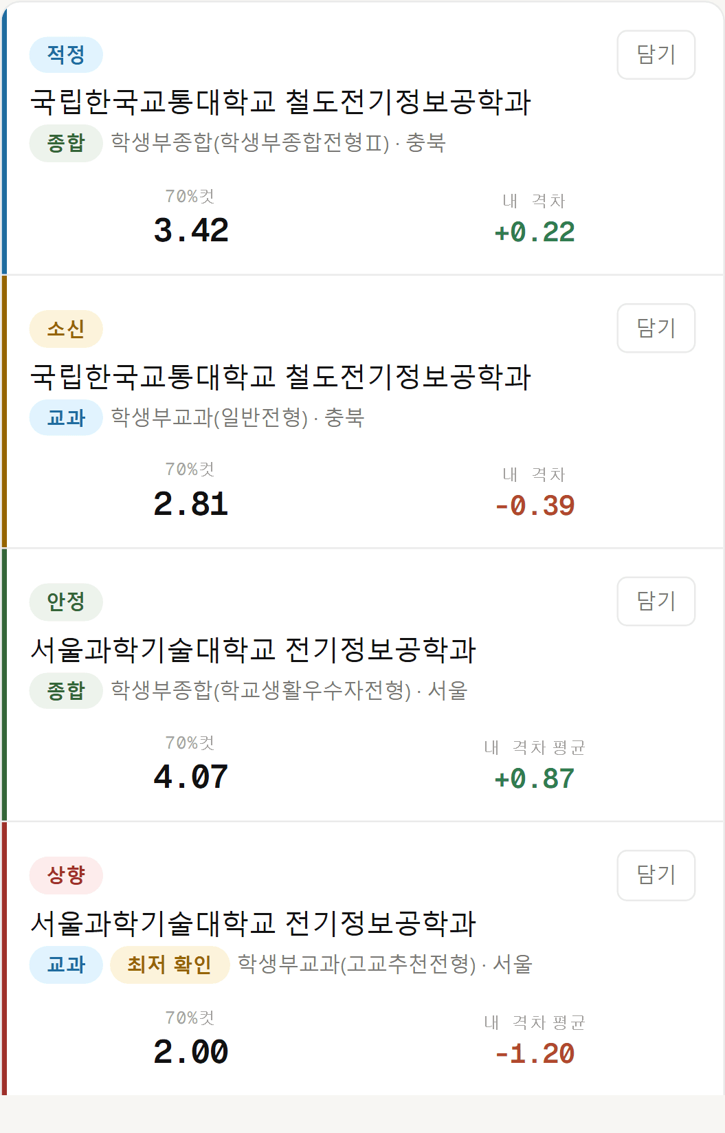 안정·적정·소신·상향 카드